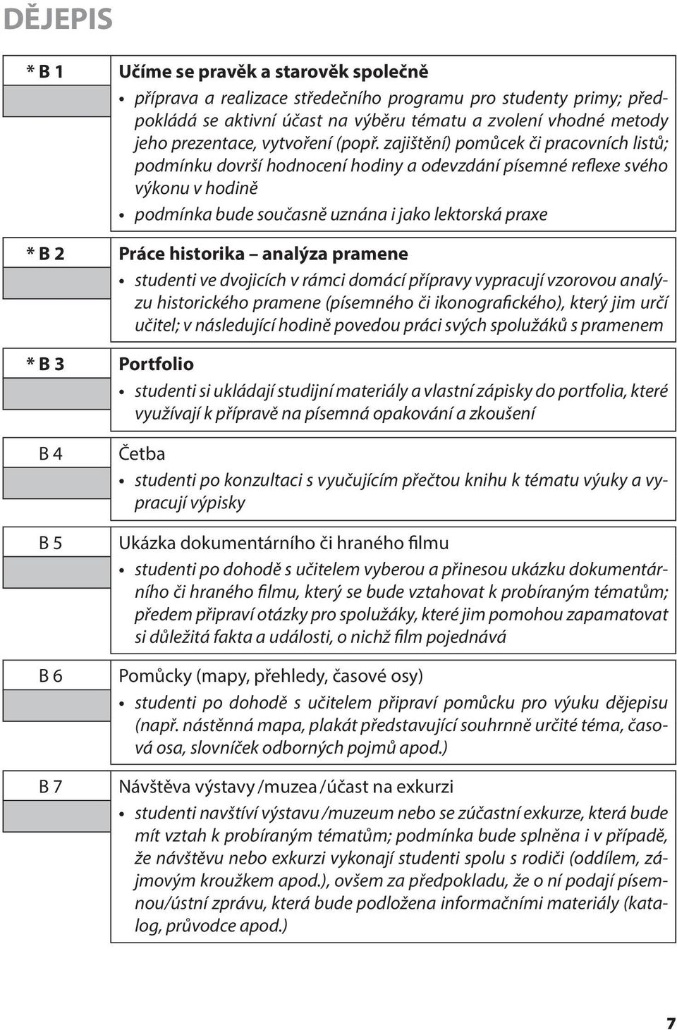 zajištění) pomůcek či pracovních listů; podmínku dovrší hodnocení hodiny a odevzdání písemné reflexe svého výkonu v hodině podmínka bude současně uznána i jako lektorská praxe * B 2 Práce historika