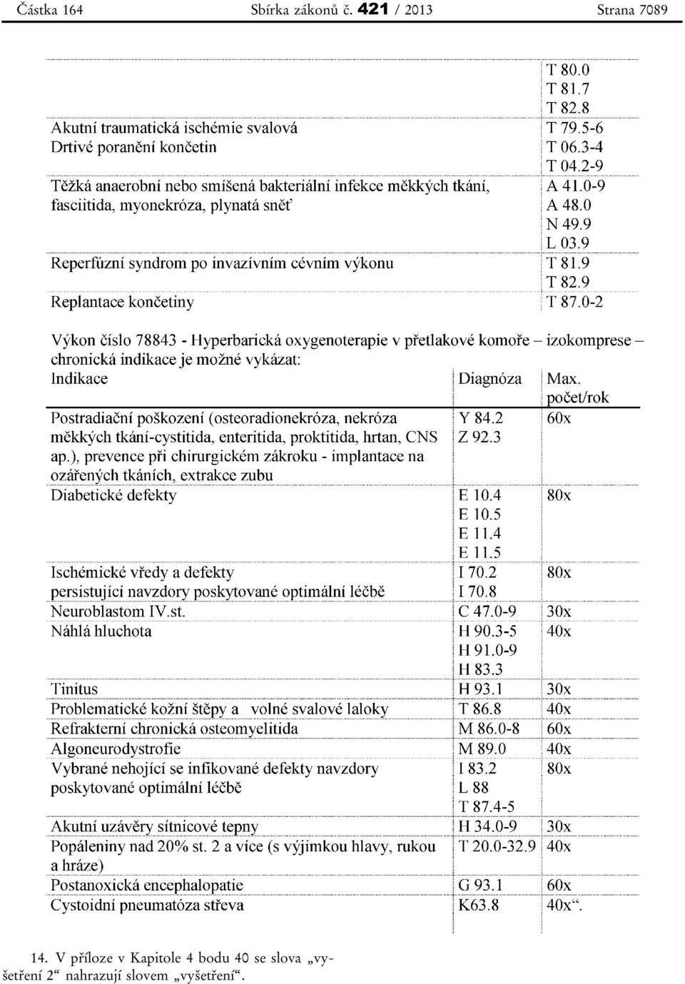 V příloze v Kapitole 4 bodu 40 se