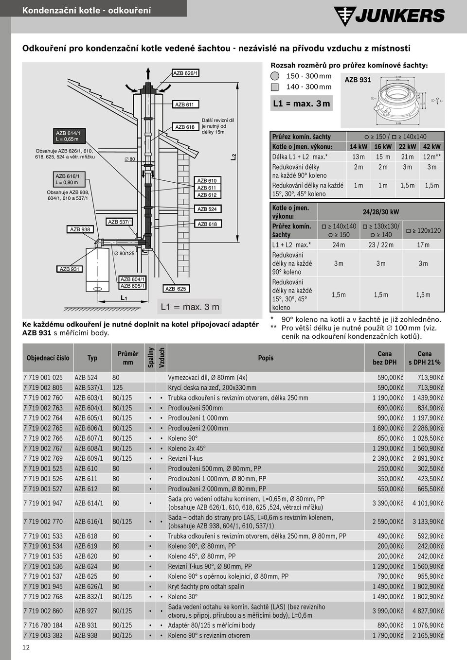 mřížku AZB 66/ Obsahuje AZB 938, 604/, 60 a 537/ AZB 93 AZB 938 80 AZB 537/ AZB 604/ AZB 605/ Další revizní díl je nutný od délky 5m L = max.