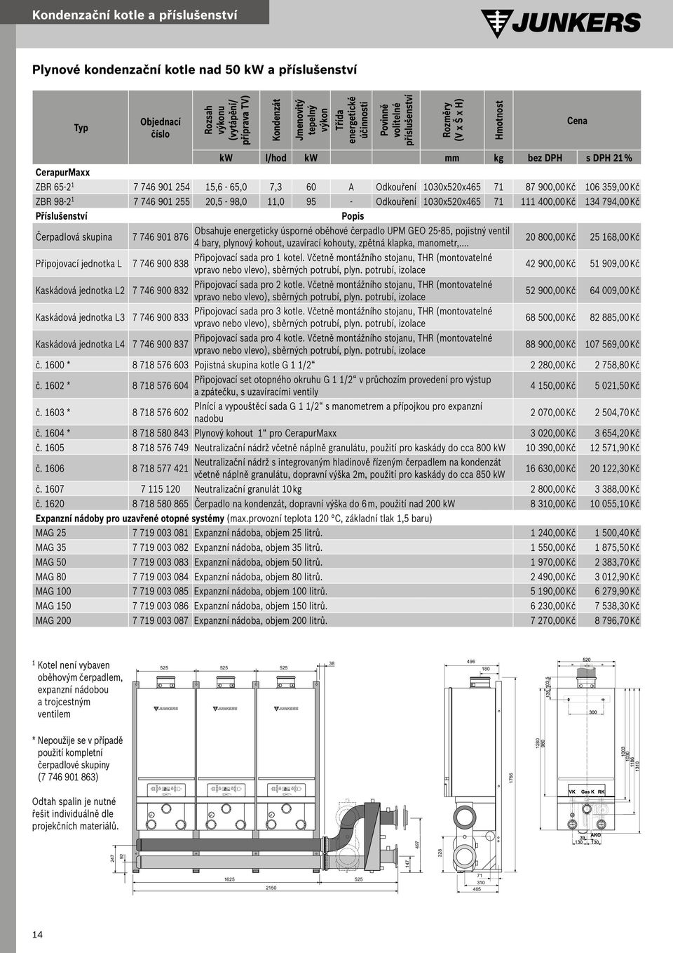 A Odkouření 030x520x465 7 87 900,00 Kč 06 359,00 Kč ZBR 98-2 7 746 90 255 20,5-98,0,0 95 - Odkouření 030x520x465 7 400,00 Kč 34 794,00 Kč Příslušenství Popis Čerpadlová skupina Obsahuje energeticky