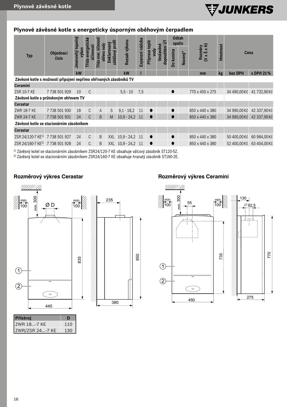 bez DPH s DPH 2 % Závěsné kotle s možností připojení nepřímo ohřívaných zásobníků TV Ceramini ZSR 0-7 KE 7 738 50 929 0 C 5,5-0 7,5 770 x 450 x 275 34 490,00 Kč 4 732,90 Kč Závěsné kotle s průtokovým