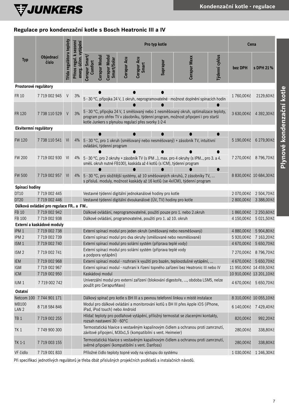 79 002 945 V 3% 5-30 C, přípojka 24 V, okruh, neprogramovatelné - možnost doplnění spínacích hodin 760,00 Kč 229,60 Kč FR 20 7 738 0 529 V 3% 5-30 C, přípojka 24 V, směšovaný nebo nesměšovaný okruh,