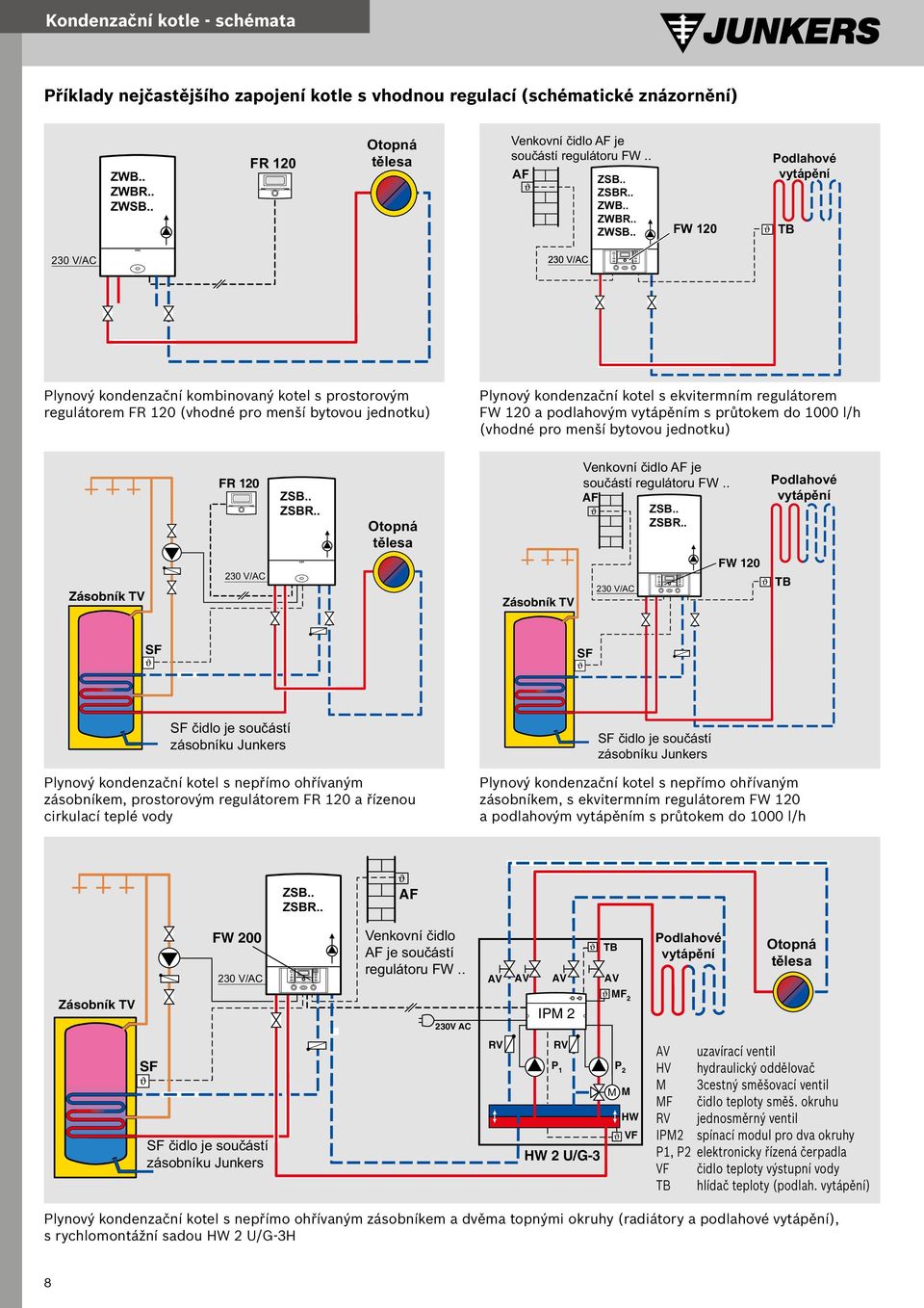 . ZSBR.. ZWSB.. ZWB.. ZWBR.. ZWB.. ZWB.. ZWSB.. ZWBR.. ZWBR.. ZWSB.. ZWSB.. 230 V/AC 230 V/AC 230 V/AC 230 V/AC FW 20 FR 20 TB tělesa AF 230 V/AC 230 V/AC 230 V/AC 230 V/AC ZWB.. ZSB.. ZSB.. FR 20 ZWBR.