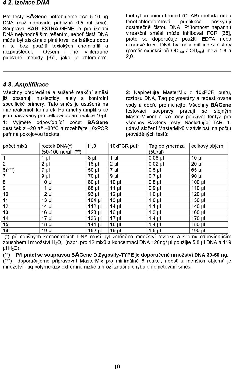 Ovšem i jiné, v literatuře popsané metody [67], jako je chloroformtriethyl-amonium-bromid (CTAB) metoda nebo fenol-chloroformová purifikace poskytují dostatečně čistou DNA.