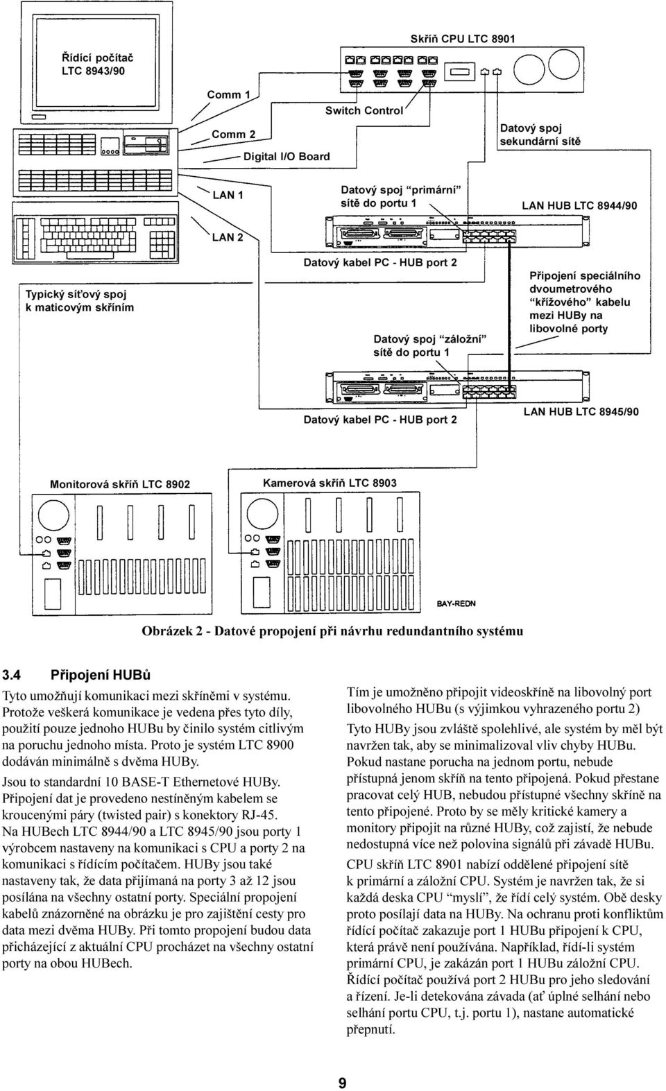 HUB port 2 LAN HUB LTC 8945/90 Monitorová skøíò LTC 8902 Kamerová skøíò LTC 8903 Obrázek 2 - Datové propojení pøi návrhu redundantního systému 3.