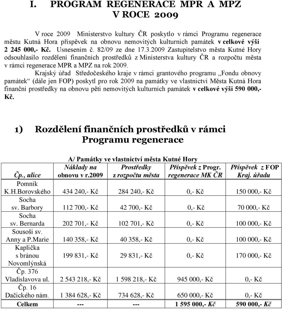 2009 Zastupitelstvo města Kutné Hory odsouhlasilo rozdělení finančních prostředků z Ministerstva kultury ČR a rozpočtu města v rámci regenerace MPR a MPZ na rok 2009.