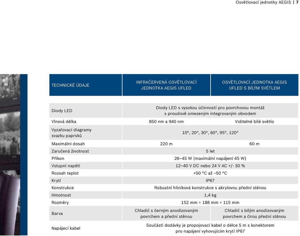 životnost 5 let Příkon 26 45 W (maximální napájení 45 W) Vstupní napětí 12 40 V DC nebo 24 V AC +/- 30 % Rozsah teplot +50 C až 50 C Krytí IP67 Konstrukce Robustní hliníková konstrukce s akrylovou
