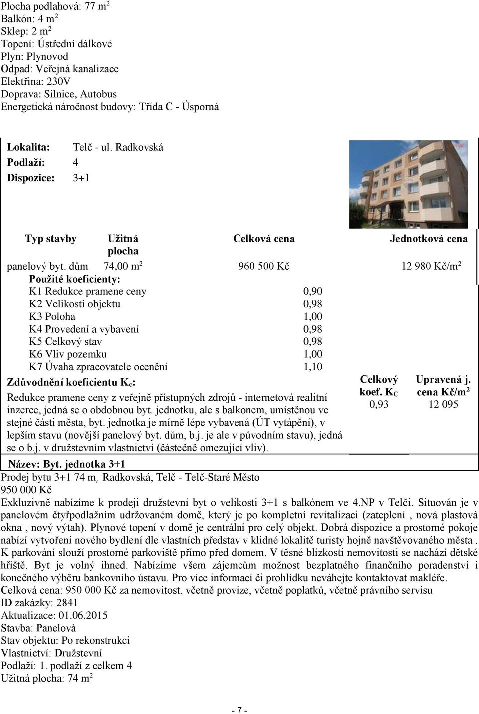 dům 74,00 m 2 960 500 Kč 12 980 Kč/m 2 Použité koeficienty: K1 Redukce pramene ceny 0,90 K2 Velikosti objektu 0,98 K3 Poloha 1,00 K4 Provedení a vybavení 0,98 K5 Celkový stav 0,98 K6 Vliv pozemku