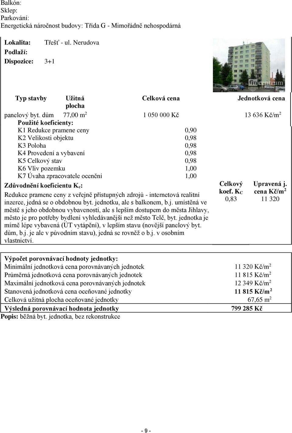 dům 77,00 m 2 1 050 000 Kč 13 636 Kč/m 2 Použité koeficienty: K1 Redukce pramene ceny 0,90 K2 Velikosti objektu 0,98 K3 Poloha 0,98 K4 Provedení a vybavení 0,98 K5 Celkový stav 0,98 K6 Vliv pozemku