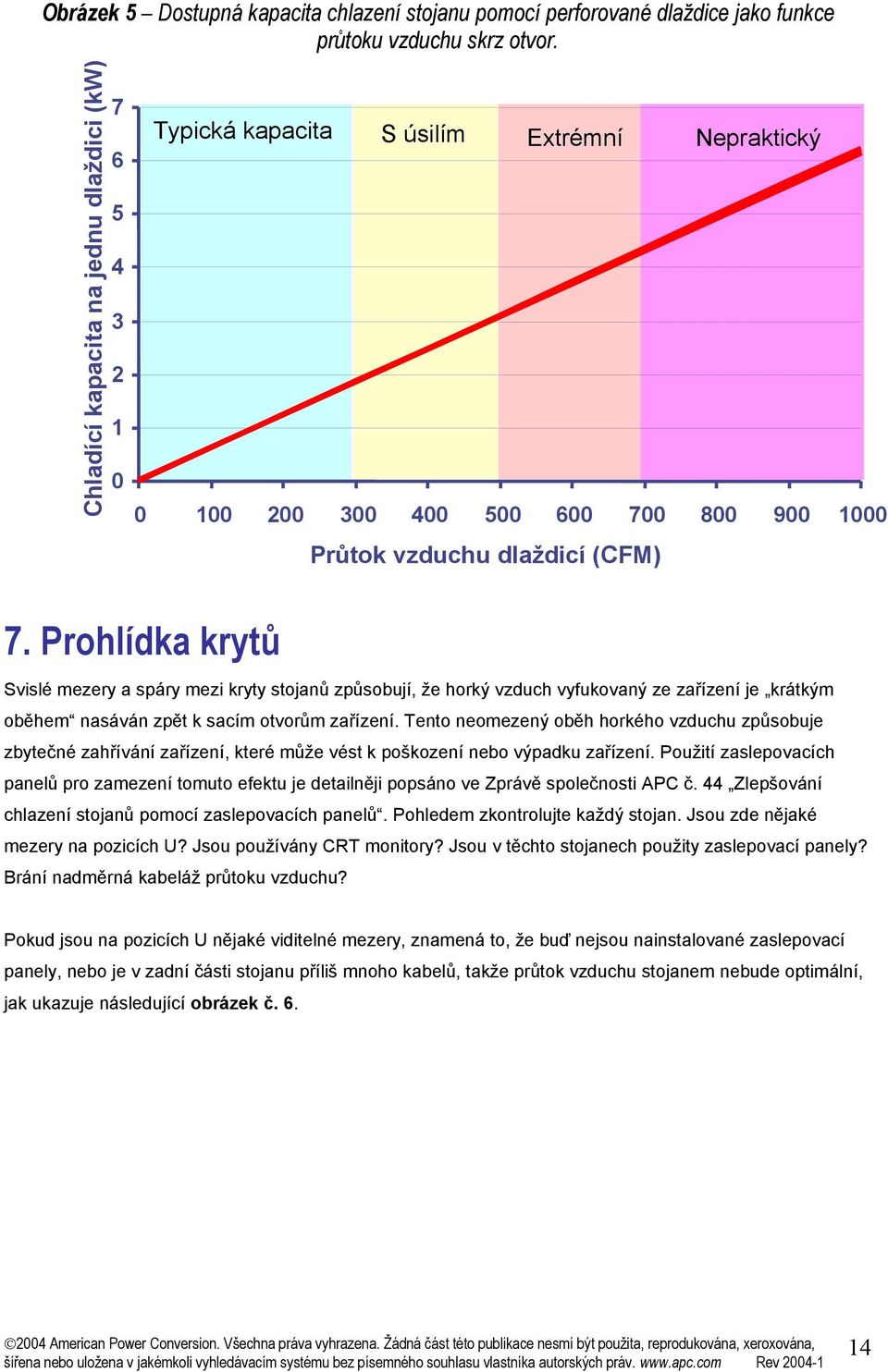 Prohlídka krytů Svislé mezery a spáry mezi kryty stojanů způsobují, že horký vzduch vyfukovaný ze zařízení je krátkým oběhem nasáván zpět k sacím otvorům zařízení.