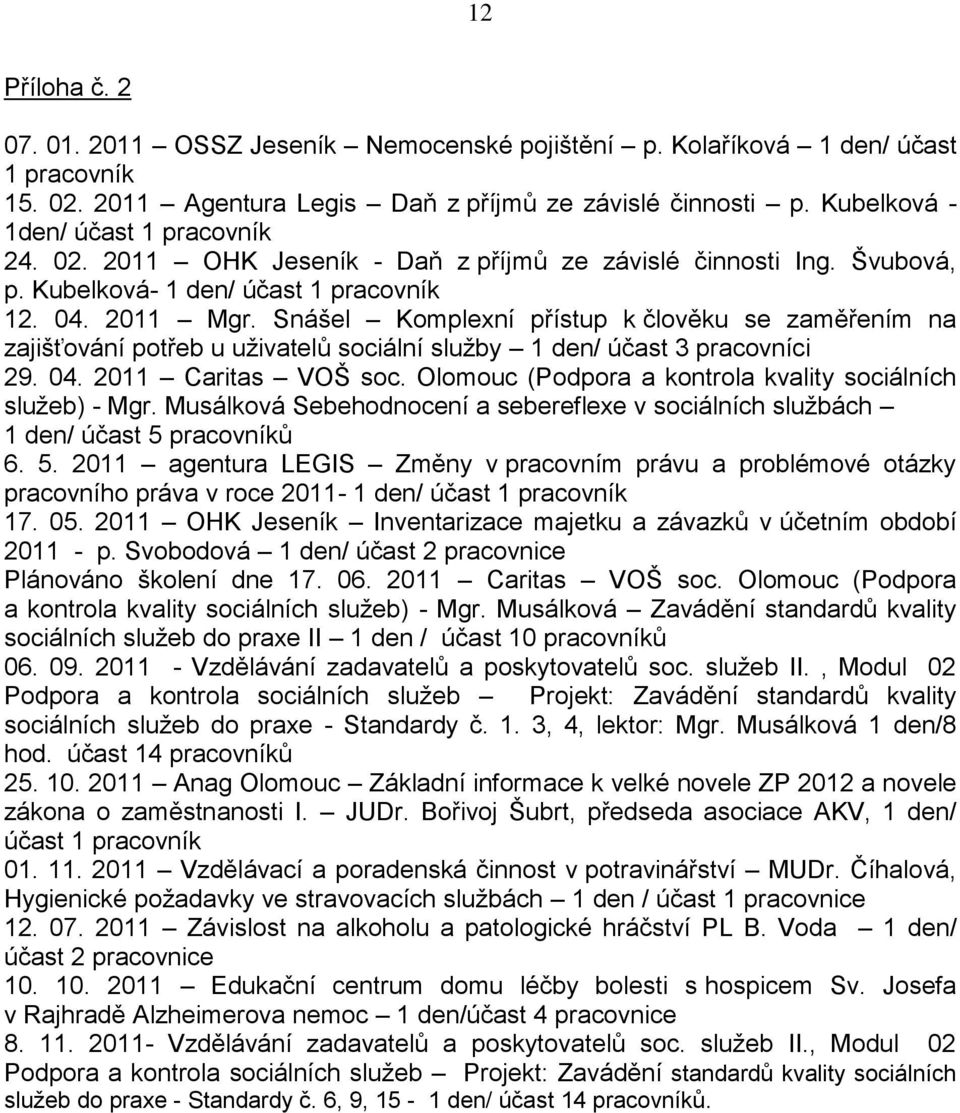 Snášel Komplexní přístup k člověku se zaměřením na zajišťování potřeb u uživatelů sociální služby 1 den/ účast 3 pracovníci 29. 04. 2011 Caritas VOŠ soc.