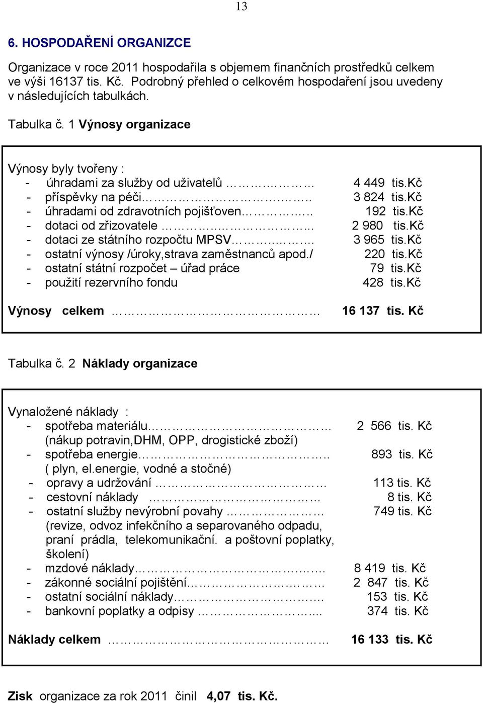 kč - příspěvky na péči... 3 824 tis.kč - úhradami od zdravotních pojišťoven... 192 tis.kč - dotaci od zřizovatele..... 2 980 tis.kč - dotaci ze státního rozpočtu MPSV... 3 965 tis.