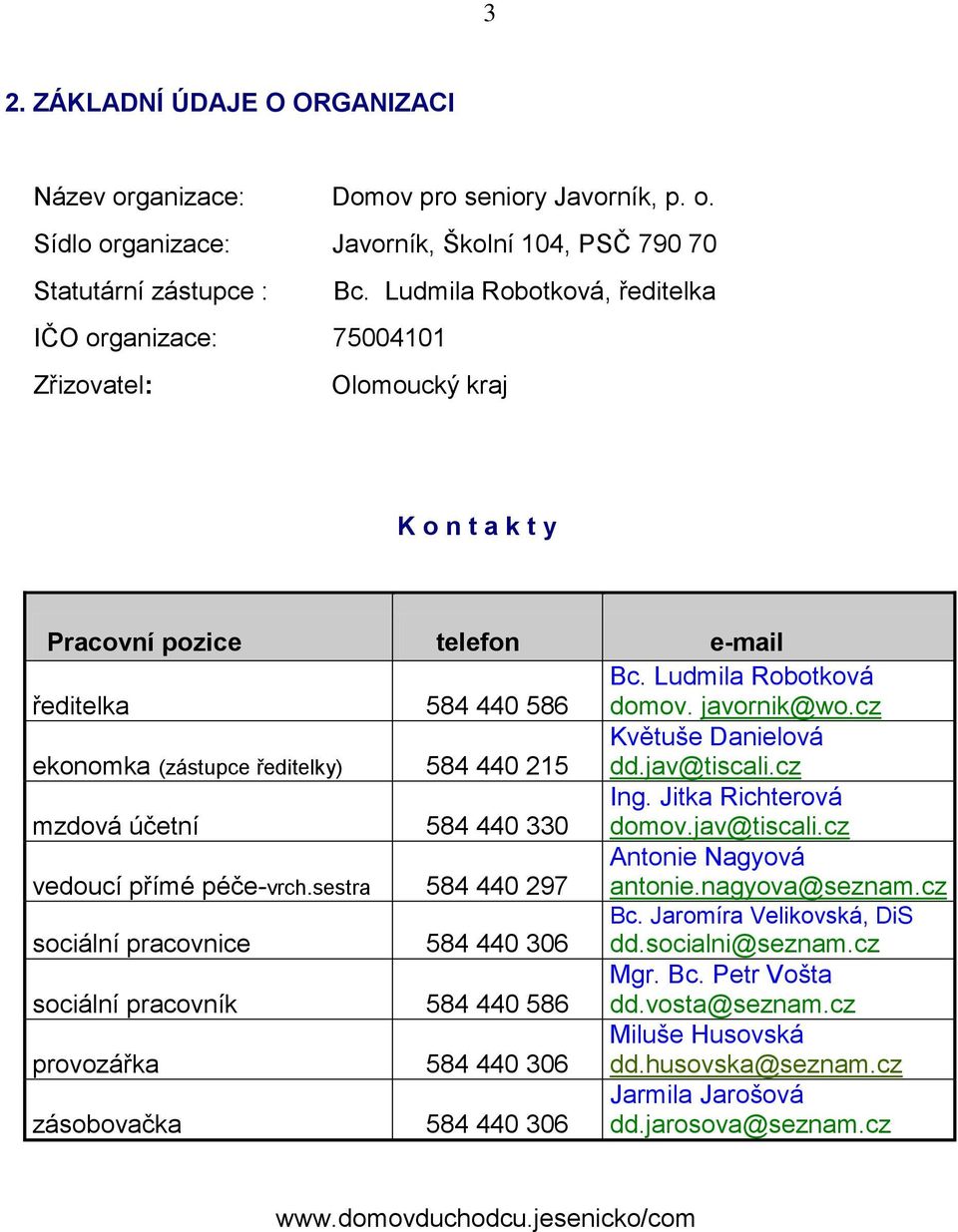 cz ekonomka (zástupce ředitelky) 584 440 215 Květuše Danielová dd.jav@tiscali.cz mzdová účetní 584 440 330 Ing. Jitka Richterová domov.jav@tiscali.cz vedoucí přímé péče-vrch.