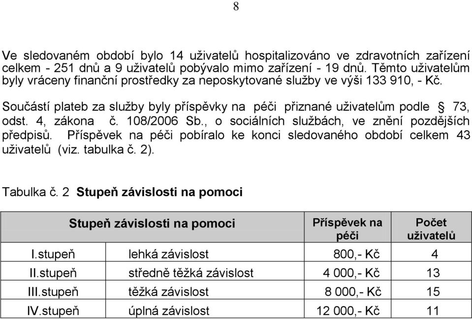 4, zákona č. 108/2006 Sb., o sociálních službách, ve znění pozdějších předpisů. Příspěvek na péči pobíralo ke konci sledovaného období celkem 43 uživatelů (viz. tabulka č. 2). Tabulka č.