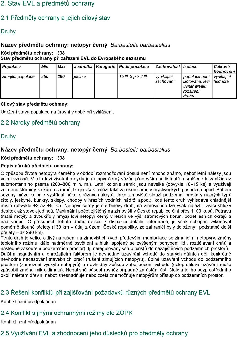 Populace Min Max Jednotka Kategorie Podíl populace Zachovalost Izolace Celkové hodnocení zimující populace 250 390 jedinci 15 % p > 2 % vynikající populace není vynikající zachování izolovaná, leží