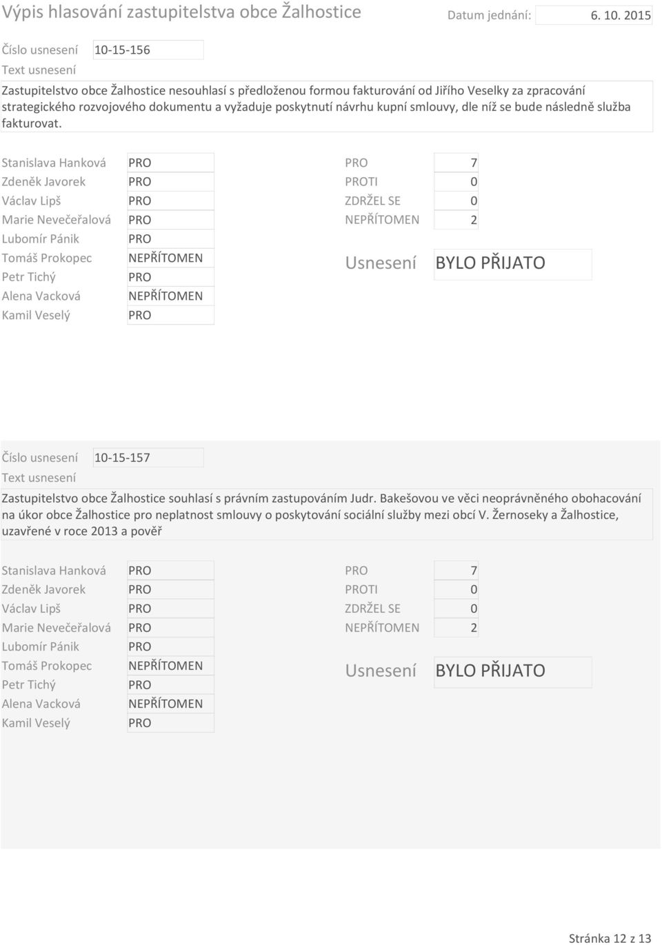 7 TI 0 2 Číslo usnesení 10-15-157 Zastupitelstvo obce Žalhostice souhlasí s právním zastupováním Judr.