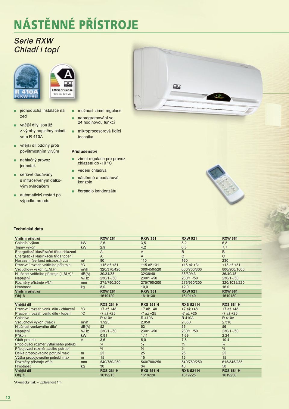 řídící technika Příslušenství zimní regulace pro provoz chlazení do -10 C vedení chladiva nástěnné a podlahové konzole čerpadlo kondenzátu Technická data Vnitřní přístroj RXW 261 RXW 351 RXW 521 RXW