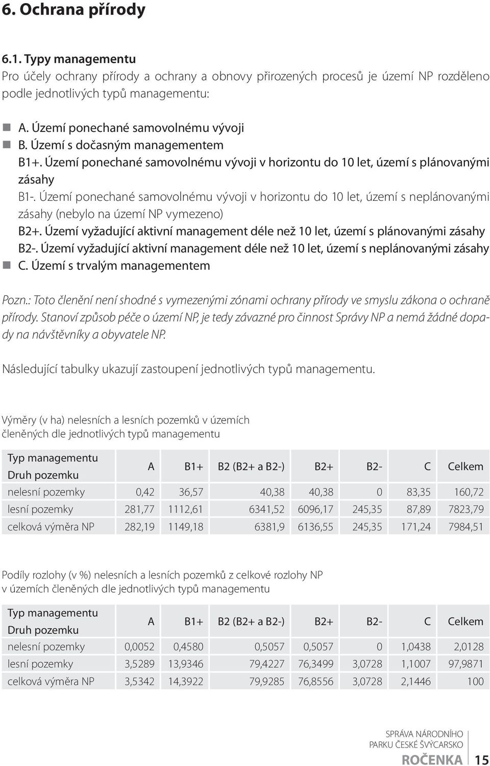 Území ponechané samovolnému vývoji v horizontu do 10 let, území s neplánovanými zásahy (nebylo na území NP vymezeno) B2+.