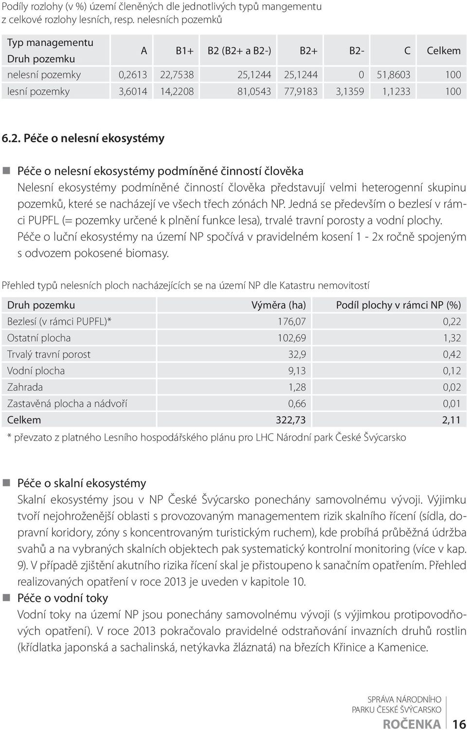 1,1233 100 6.2. Péče o nelesní ekosystémy Péče o nelesní ekosystémy podmíněné činností člověka Nelesní ekosystémy podmíněné činností člověka představují velmi heterogenní skupinu pozemků, které se