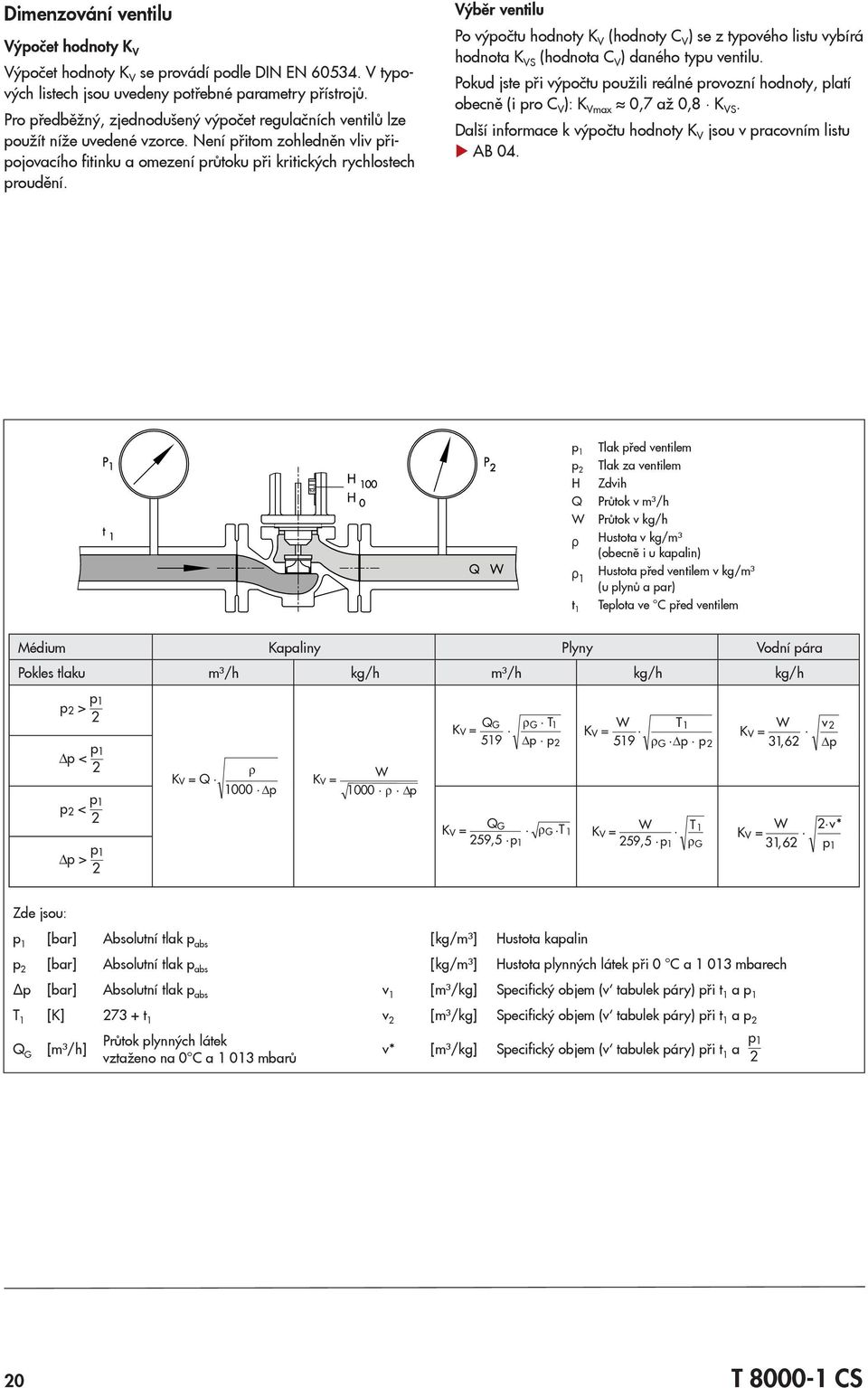 Výběr ventilu Po výpočtu hodnoty K V (hodnoty C V ) se z typového listu vybírá hodnota K VS (hodnota C V ) daného typu ventilu.