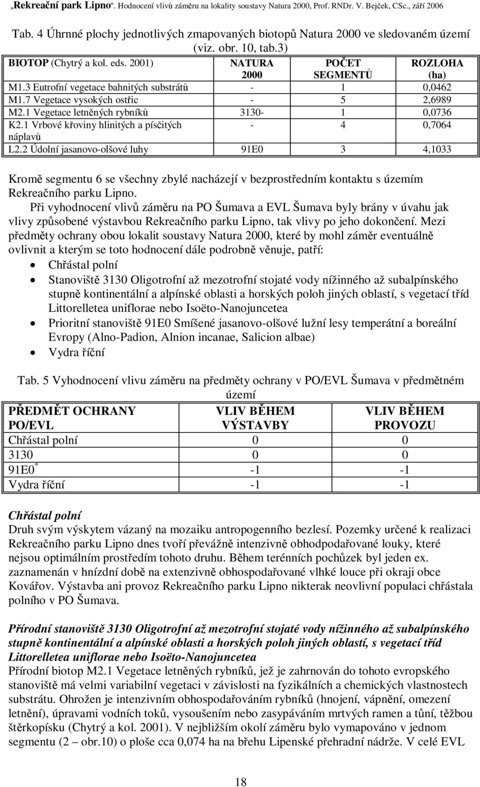 2 Údolní jasanovo-olšové luhy 91E0 3 4,1033 Krom segmentu 6 se všechny zbylé nacházejí v bezprostedním kontaktu s územím Rekreaního parku Lipno.