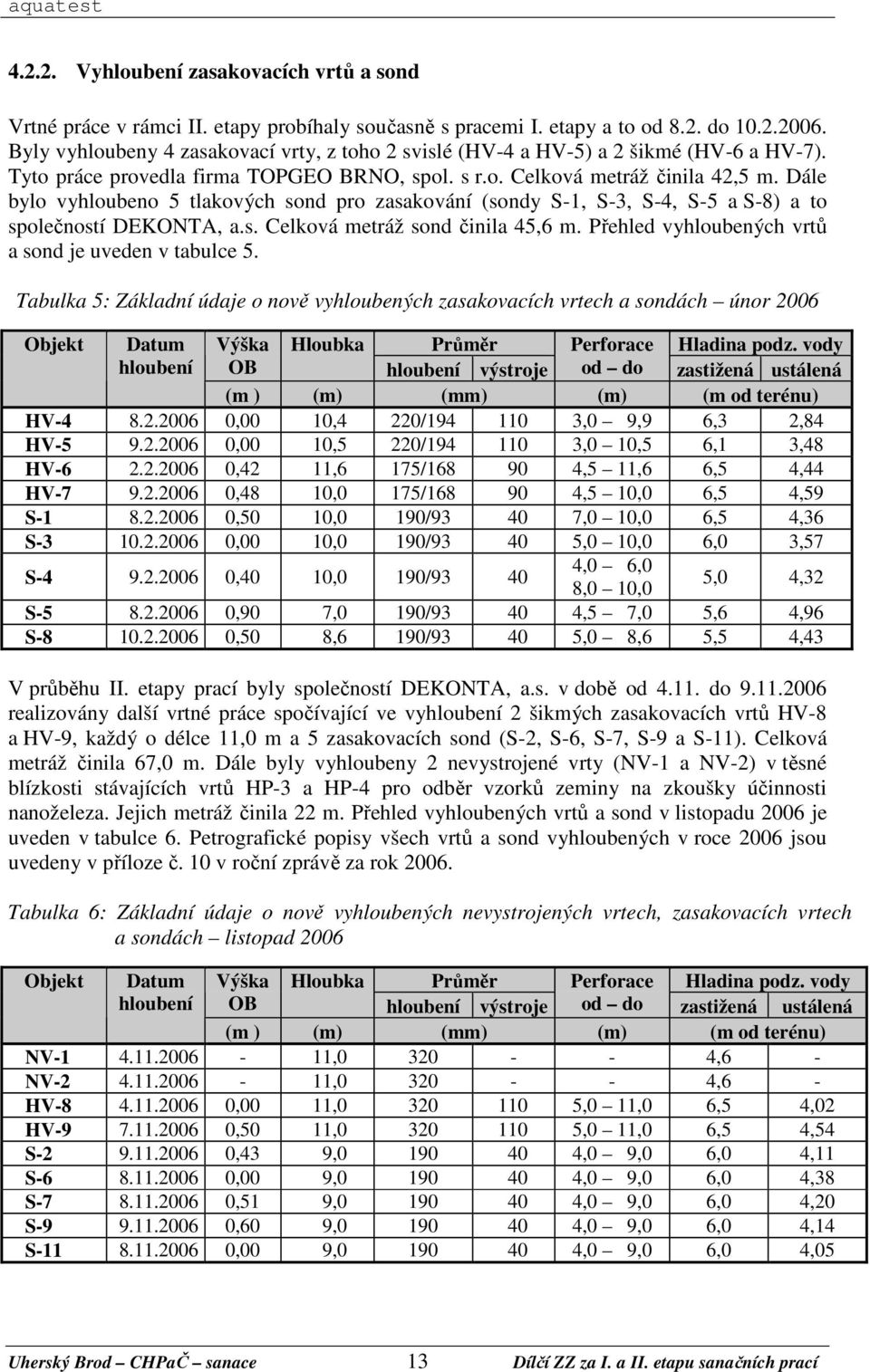 Dále bylo vyhloubeno 5 tlakových sond pro zasakování (sondy S-1, S-3, S-4, S-5 a S-8) a to společností DEKONTA, a.s. Celková metráž sond činila 45,6 m.