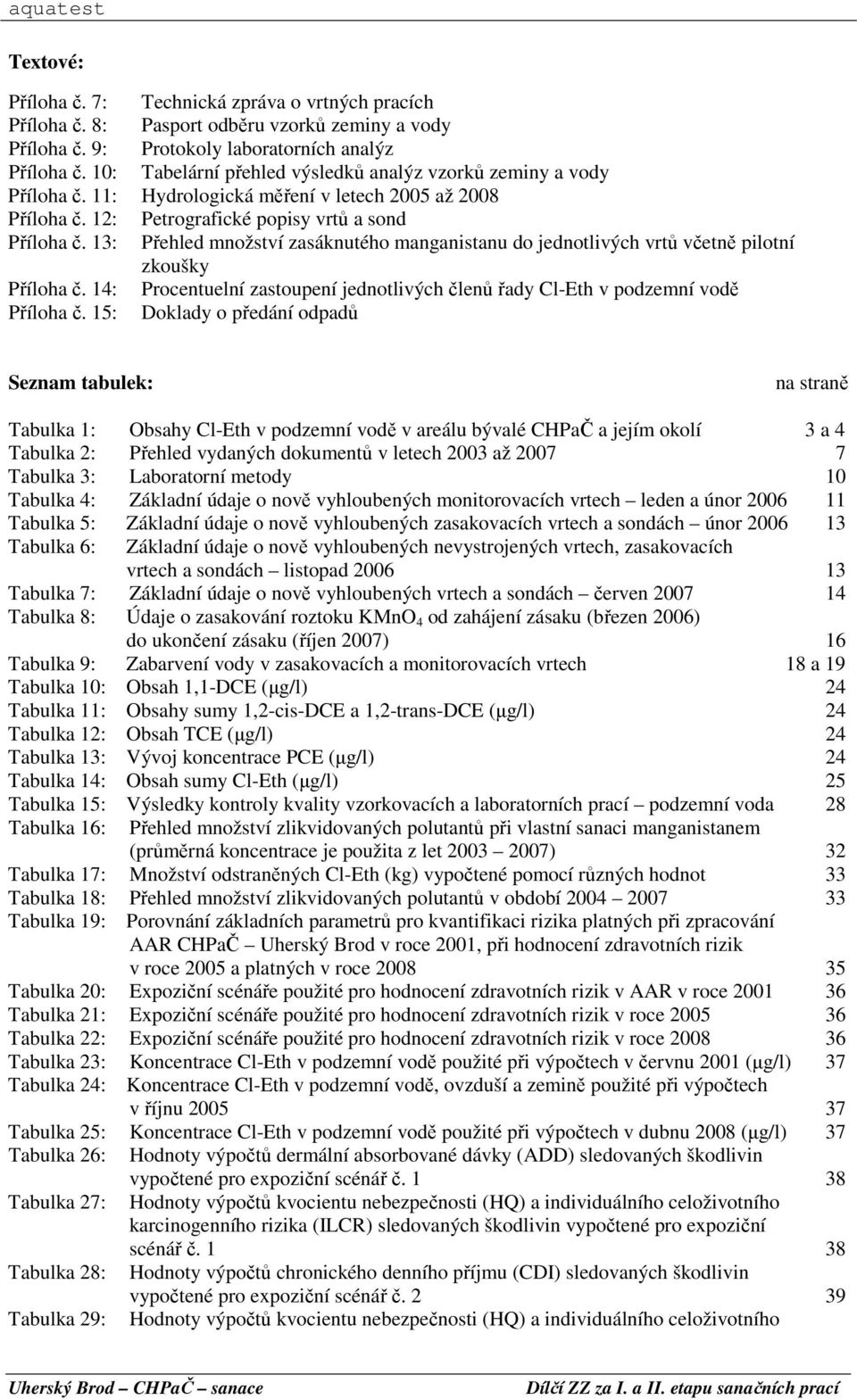 13: Přehled množství zasáknutého manganistanu do jednotlivých vrtů včetně pilotní zkoušky Příloha č. 14: Procentuelní zastoupení jednotlivých členů řady Cl-Eth v podzemní vodě Příloha č.