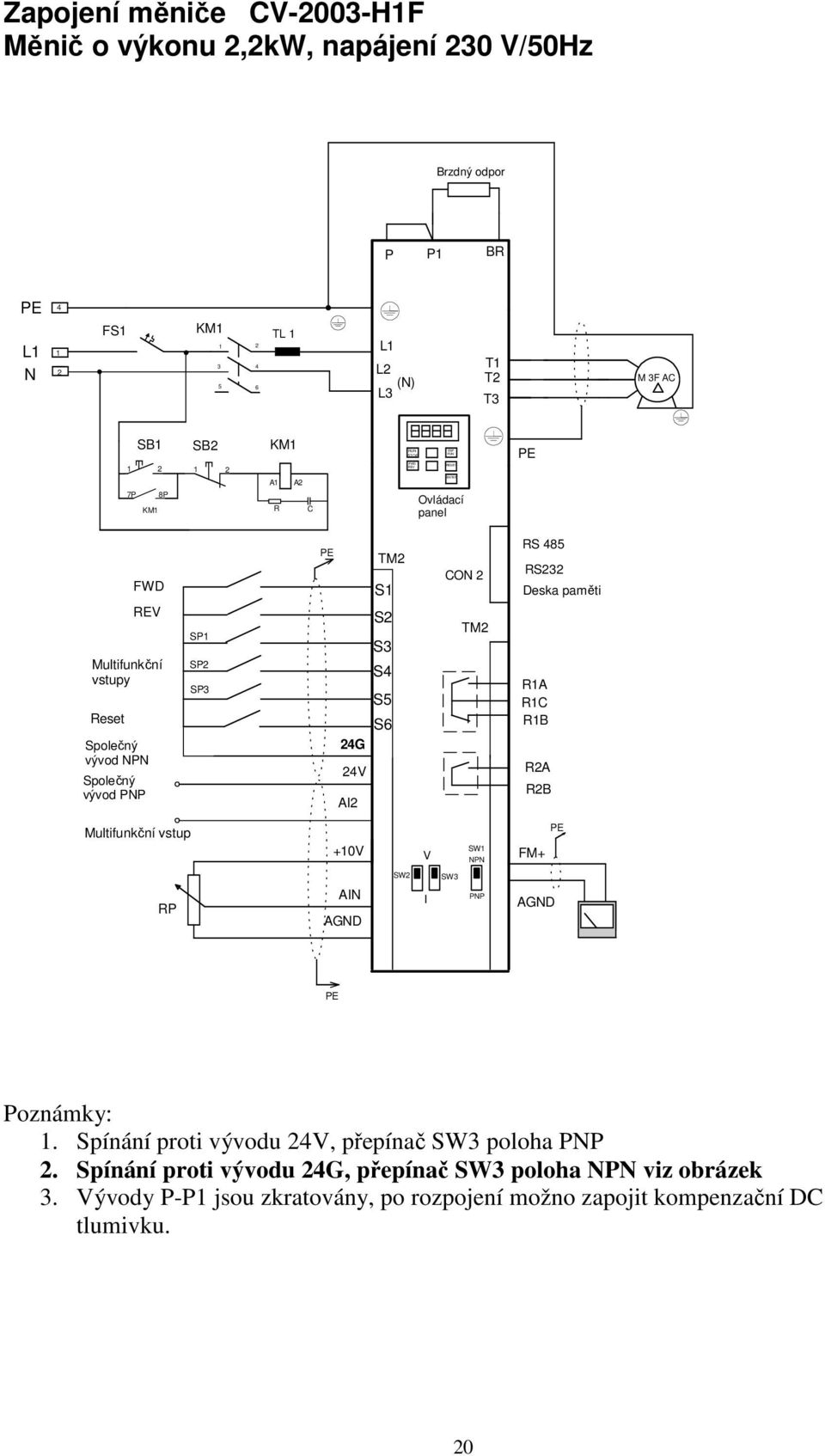 S6 24G 24V AI2 CON 2 TM2 RS 485 RS232 Deska paměti R1A R1C R1B R2A R2B Multifunkční vstup +10V V SW1 NPN FM+ PE SW2 SW3 RP AIN AGND I PNP AGND PE Poznámky: 1.