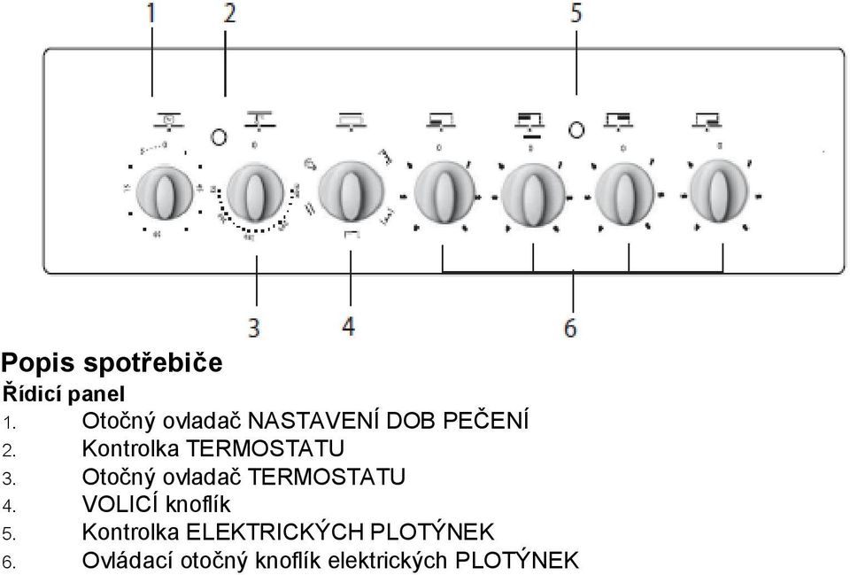 Kontrolka TERMOSTATU 3. Otočný ovladač TERMOSTATU 4.