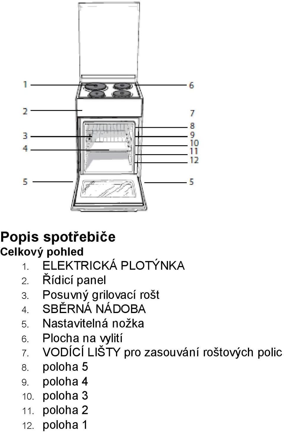 Nastavitelná nožka 6. Plocha na vylití 7.