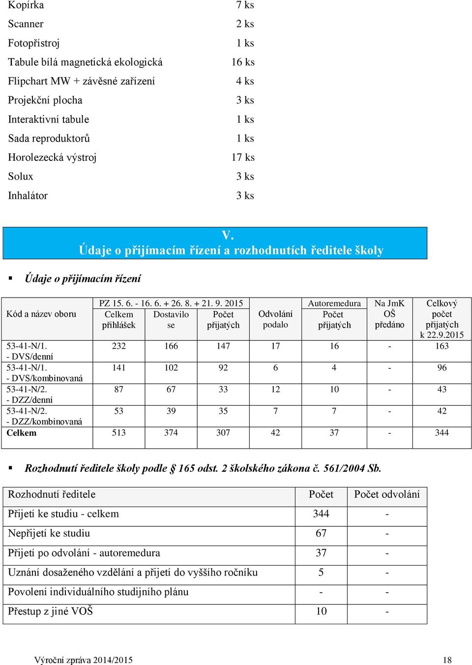 2015 Celkem Dostavilo Počet přihlášek se přijatých Odvolání podalo Autoremedura Počet přijatých Na JmK OŠ předáno Celkový počet přijatých k 22.9.2015 53-41-N/1.