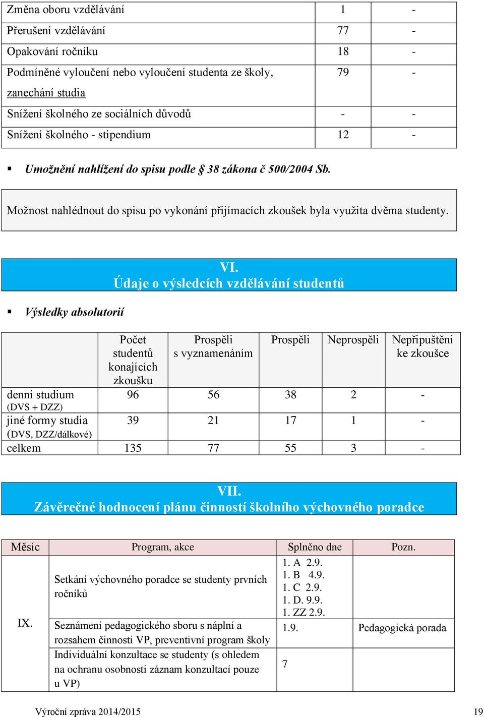 Výsledky absolutorií denní studium (DVS + DZZ) jiné formy studia (DVS, DZZ/dálkové) VI.