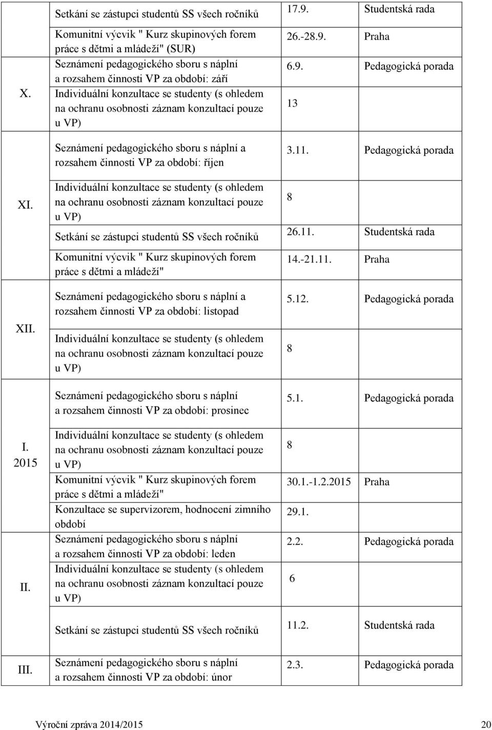 Individuální konzultace se studenty (s ohledem na ochranu osobnosti záznam konzultací pouze u VP) Seznámení pedagogického sboru s náplní a rozsahem činnosti VP za období: říjen Individuální