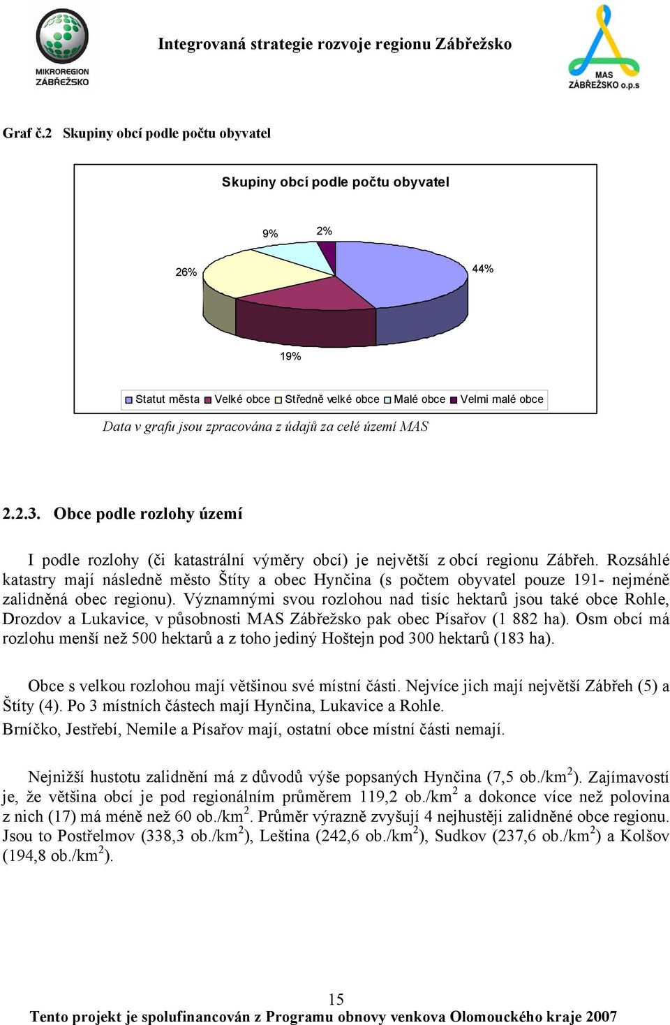 celé území MAS 2.2.3. Obce podle rozlohy území I podle rozlohy (či katastrální výměry obcí) je největší z obcí regionu Zábřeh.