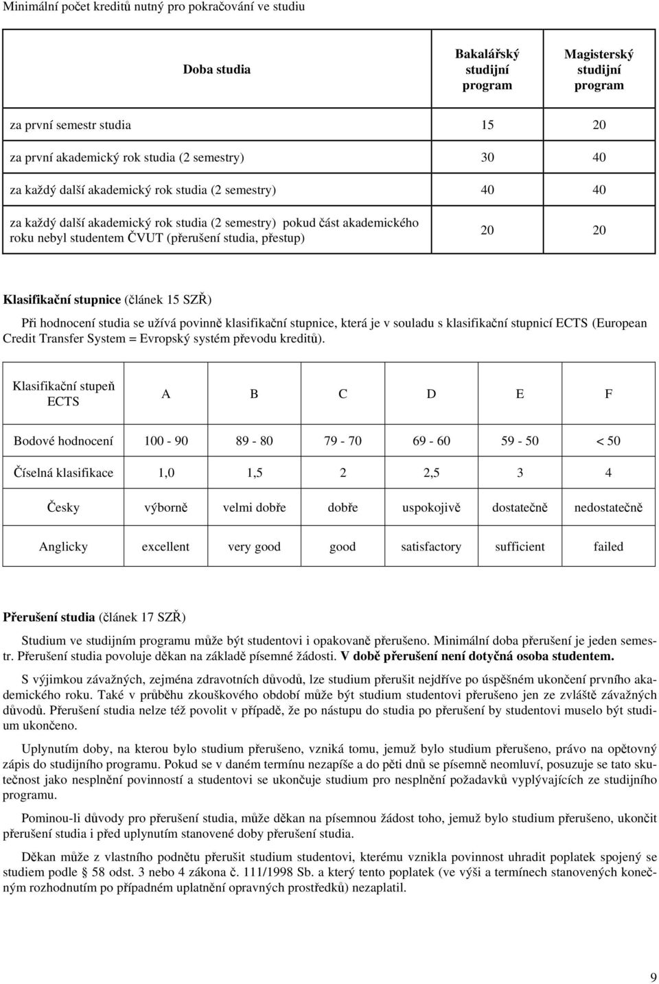 Klasifikační stupnice (článek 15 SZŘ) Při hodnocení studia se užívá povinně klasifikační stupnice, která je v souladu s klasifikační stupnicí ECTS (European Credit Transfer System = Evropský systém
