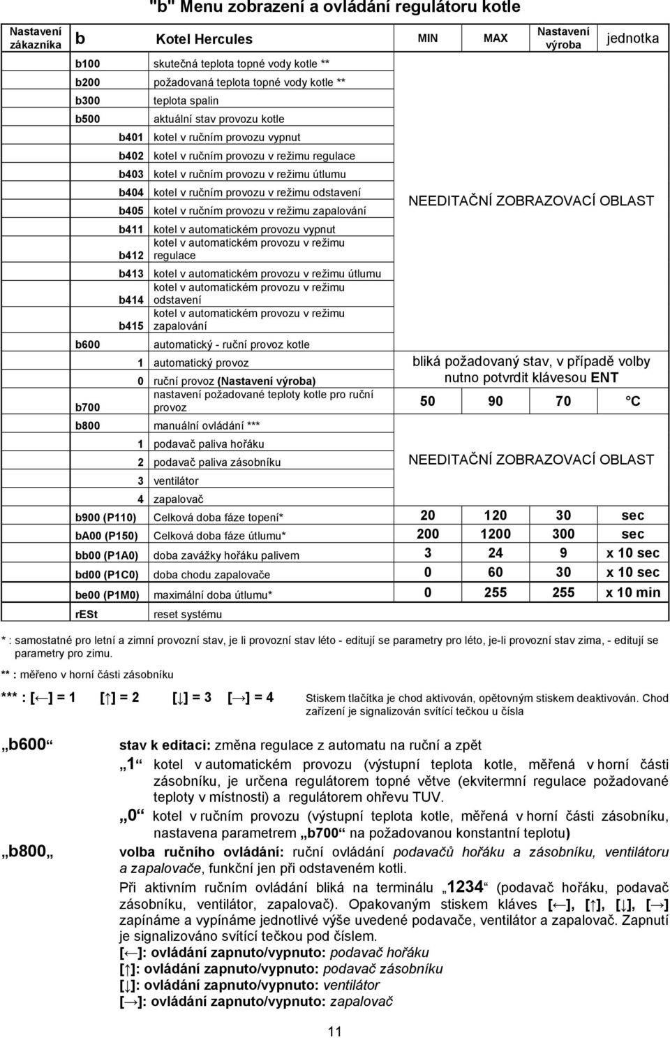 režimu odstavení b405 kotel v ručním provozu v režimu zapalování b411 kotel v automatickém provozu vypnut kotel v automatickém provozu v režimu b412 regulace b413 kotel v automatickém provozu v