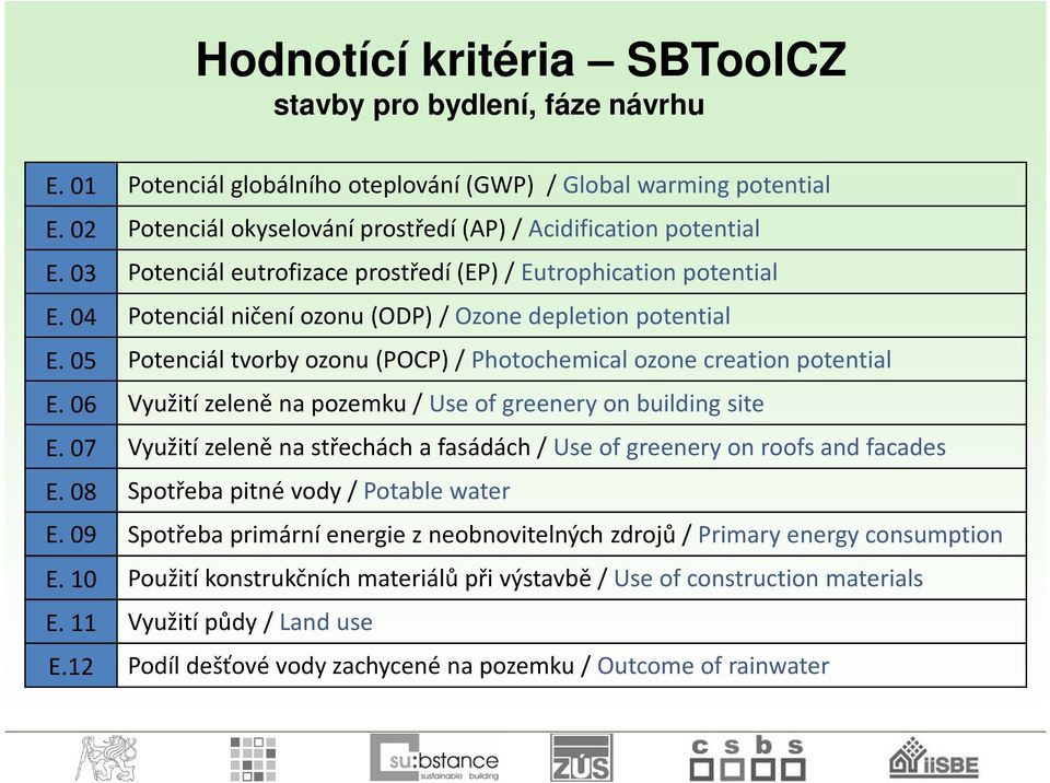 05 Potenciál tvorby ozonu (POCP)/ Photochemical ozone creation potential E. 06 Využití zeleně na pozemku / Use of greenery on building site E.