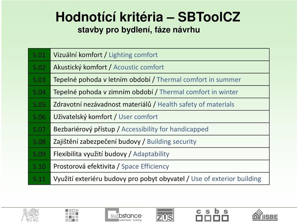 05 Zdravotní nezávadnost materiálů/ Health safety of materials S.06 Uživatelský komfort/ User comfort S.07 Bezbariérový přístup/ Accessibility for handicapped S.