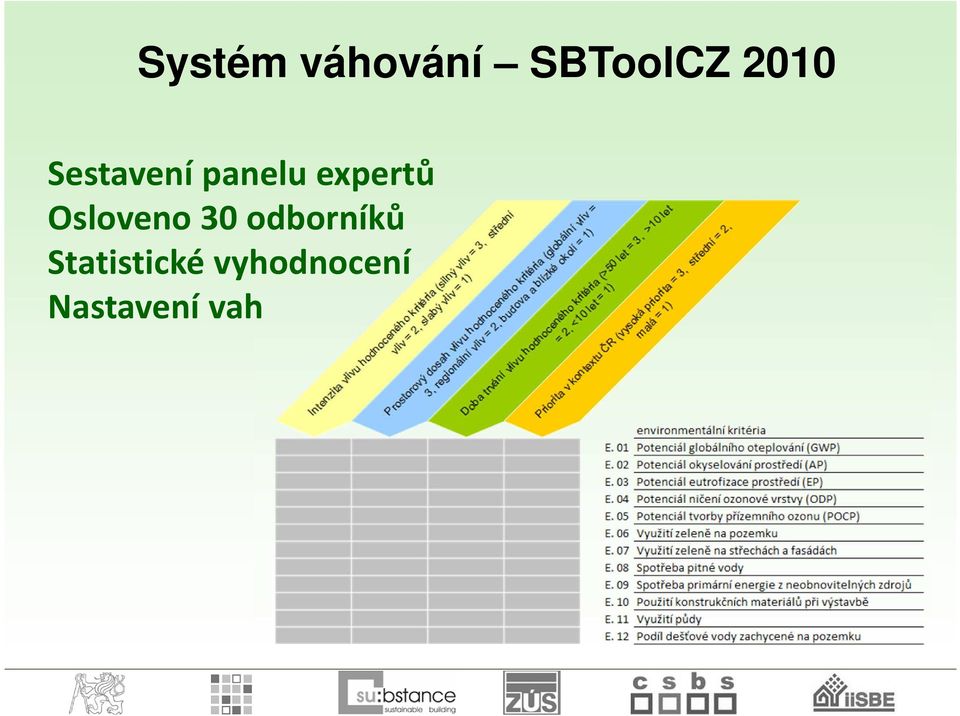 expertů Osloveno 30