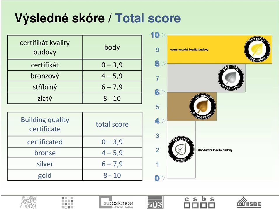 6 7,9 zlatý 8-10 Building quality certificate total