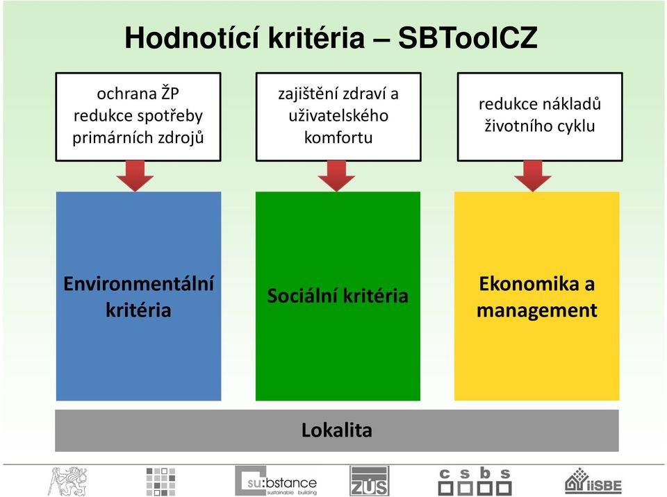 komfortu redukce nákladů životního cyklu