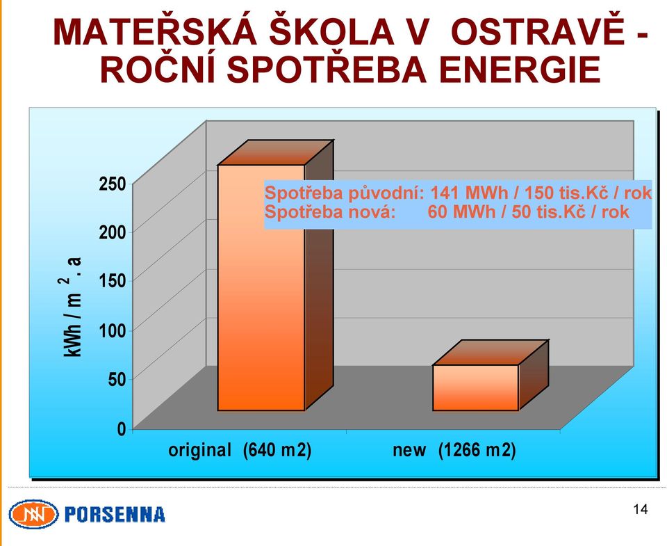 kč / rok Spotřeba nová: 60 MWh / 50 tis.