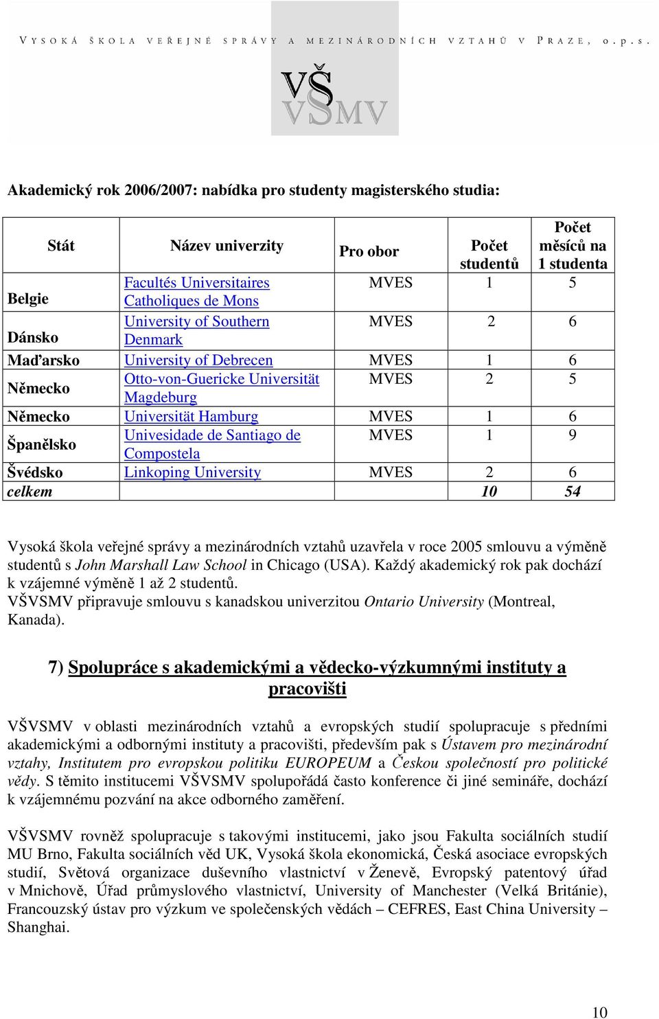 Univesidade de Santiago de MVES 1 9 Compostela Švédsko Linkoping University MVES 2 6 celkem 10 54 Vysoká škola veřejné správy a mezinárodních vztahů uzavřela v roce 2005 smlouvu a výměně studentů s