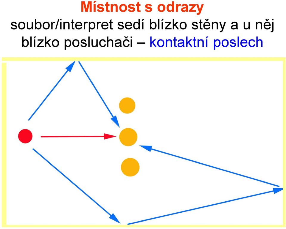 blízko stěny a u něj