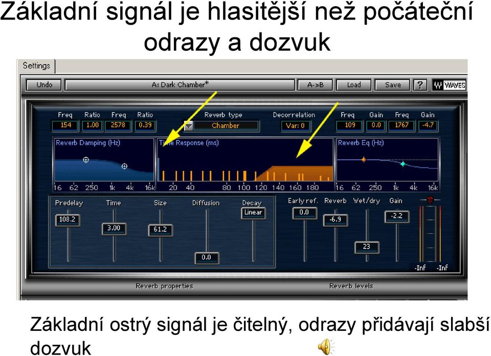 Základní ostrý signál je