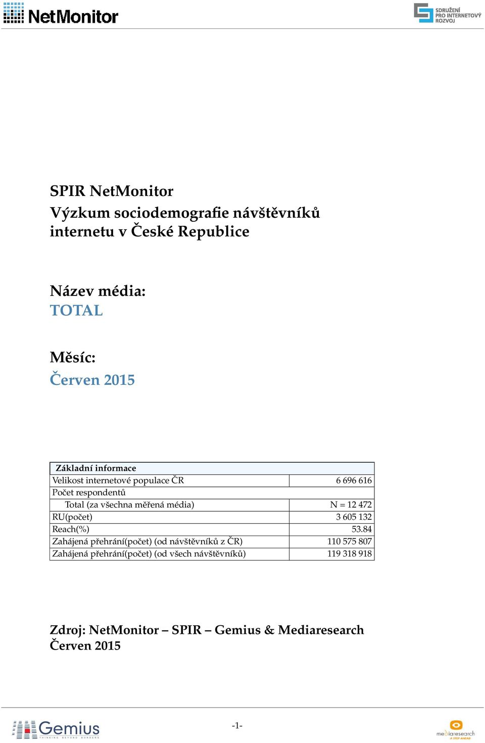 respondentů (zavšechna měřená média) N=12472 3 605 132 Reach 53.