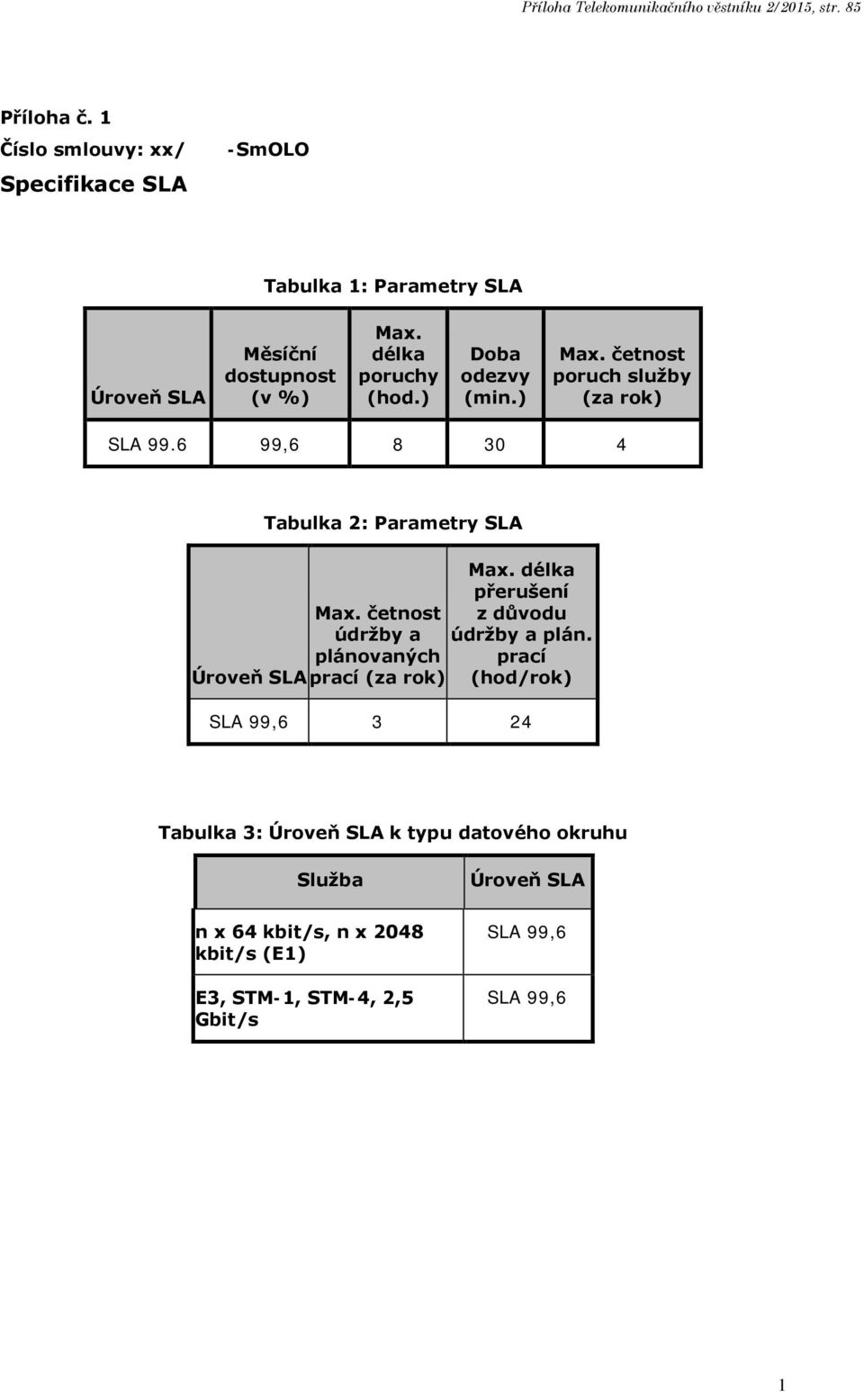 ) Doba odezvy (min.) Max. četnost poruch služby (za rok) SLA 99.6 99,6 8 30 4 Tabulka 2: Parametry SLA Max. délka přerušení Max.