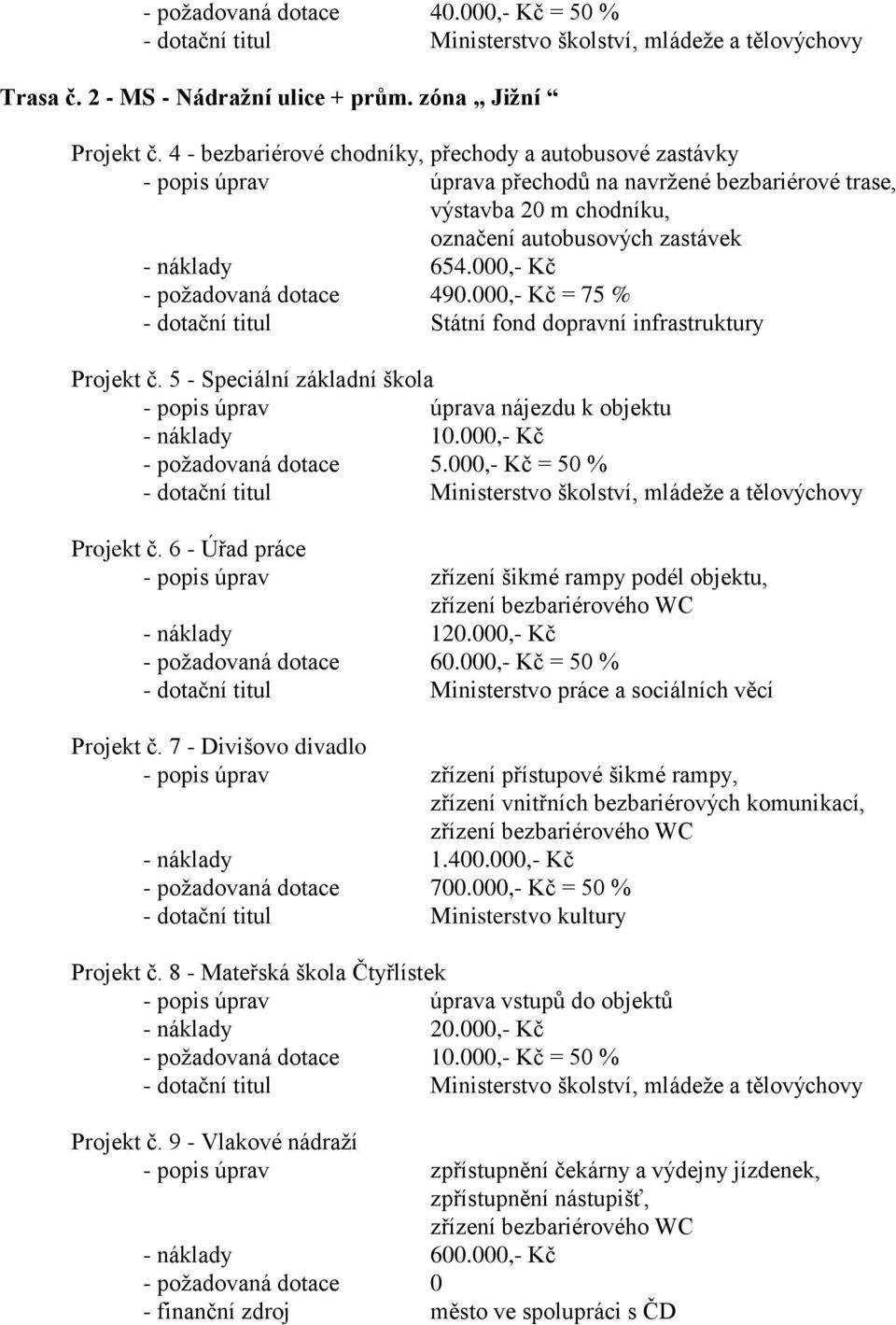 000,- Kč - požadovaná dotace 490.000,- Kč = 75 % - dotační titul Státní fond dopravní infrastruktury Projekt č. 5 - Speciální základní škola - popis úprav úprava nájezdu k objektu - náklady 10.