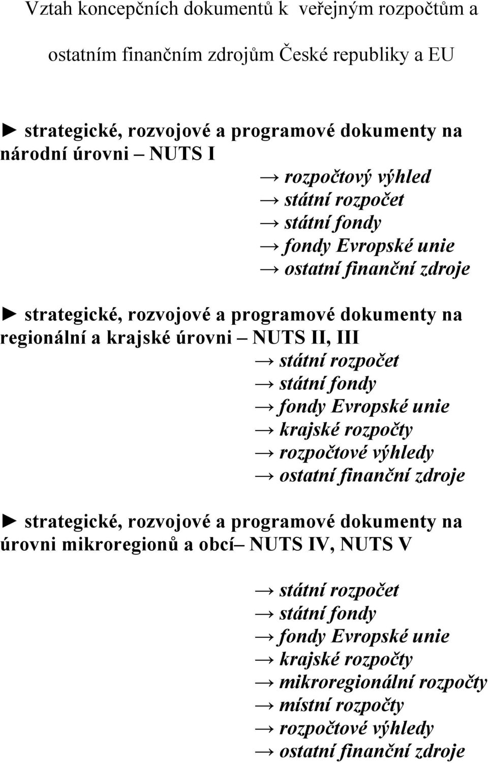 II, III státní rozpočet státní fondy fondy Evropské unie krajské rozpočty rozpočtové výhledy ostatní finanční zdroje strategické, rozvojové a programové dokumenty na úrovni