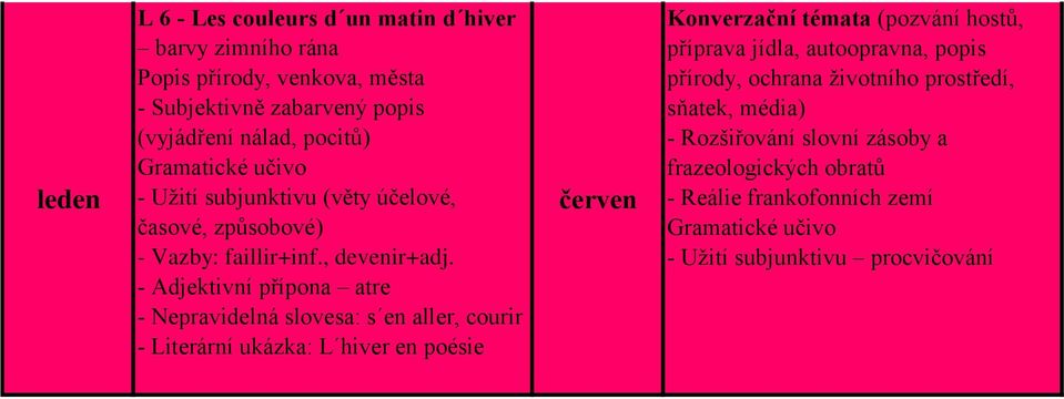 - Adjektivní přípona atre - Nepravidelná slovesa: s en aller, courir - Literární ukázka: L hiver en poésie Konverzační témata (pozvání hostů,